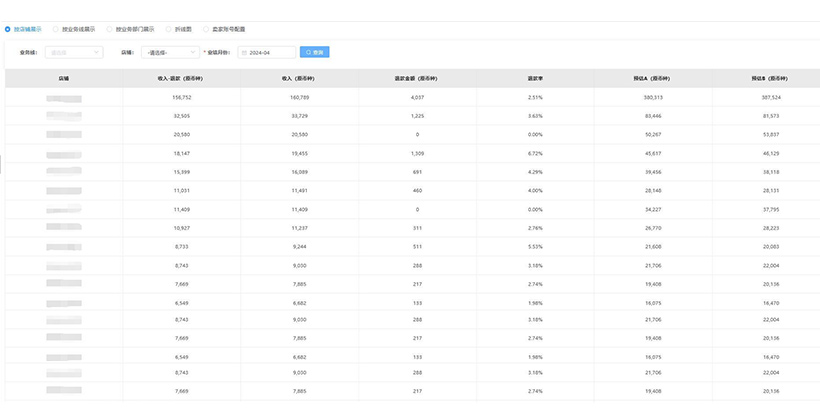 Function Declaration